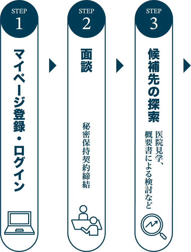 STEP1 STEP2 STEP3 STEP4